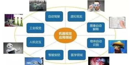 <a href=http://www.dongxing22.com target=_blank class=infotextkey>機(jī)器<a href=http://www.dongxing22.com target=_blank class=infotextkey>視覺檢測設(shè)備</a></a>的應(yīng)用